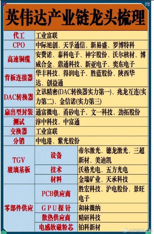 【算力产业链龙头股票有哪些/算力产业是什么】-第4张图片