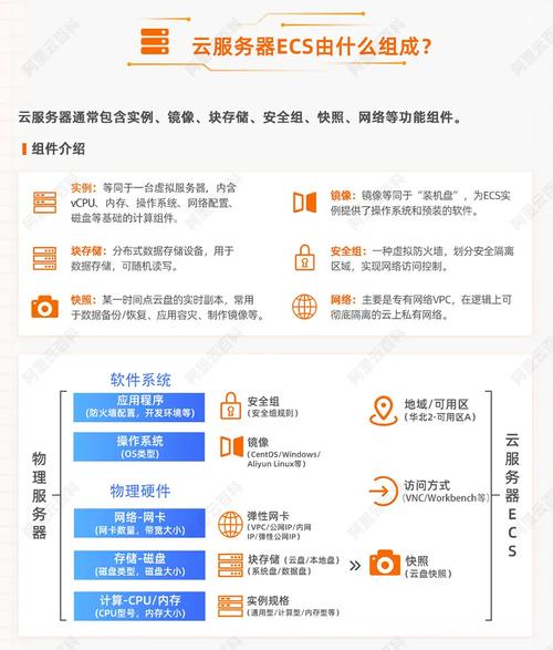 关于“阿里云裸金属服务器发布”你可能想知道-第6张图片 关于“阿里云裸金属服务器发布”你可能想知道-第6张图片