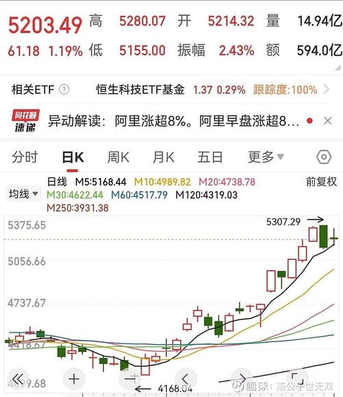 关于“深圳算力快车技术服务有限公司”你可能想知道-第3张图片