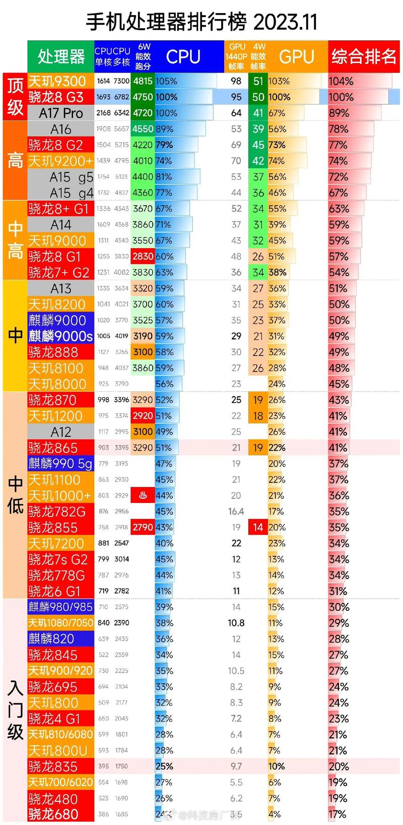 gpu服务器费用对比表图片-gpu服务器功率大概多大-第1张图片