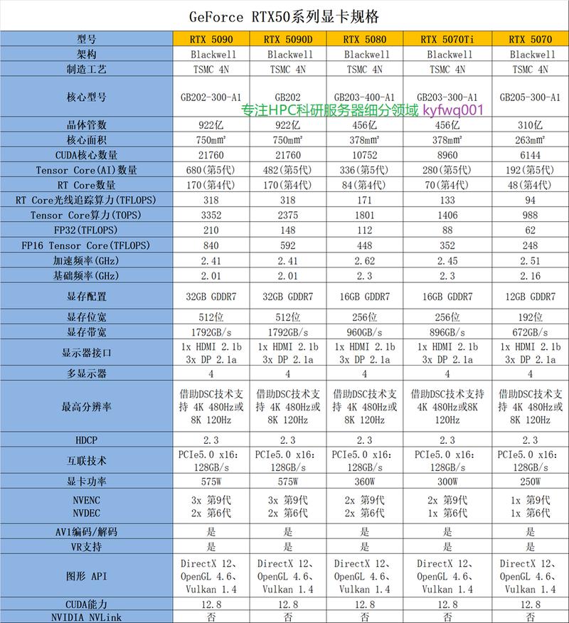 gpu服务器费用对比表图片-gpu服务器功率大概多大-第5张图片