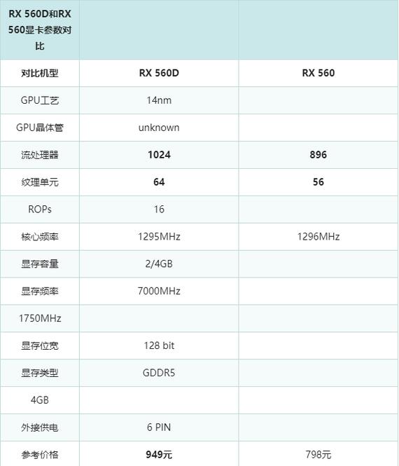 gpu服务器费用对比表图片-gpu服务器功率大概多大-第8张图片