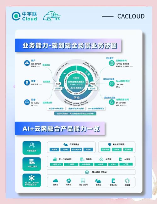 关于“裸金属服务器赋能”你可能想知道-第1张图片 关于“裸金属服务器赋能”你可能想知道-第1张图片