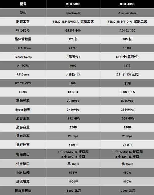 算力费用比较高的卡/算力排名榜-第4张图片