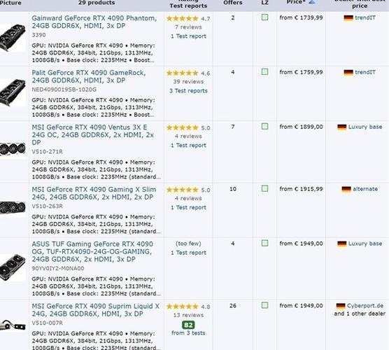 算力费用比较高的卡/算力排名榜-第6张图片