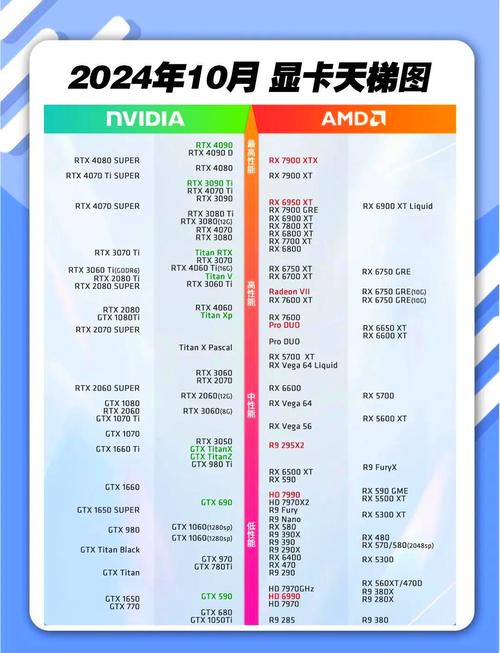【显卡算力2025/显卡算力TOPS对照表】-第1张图片 【显卡算力2025/显卡算力TOPS对照表】-第1张图片