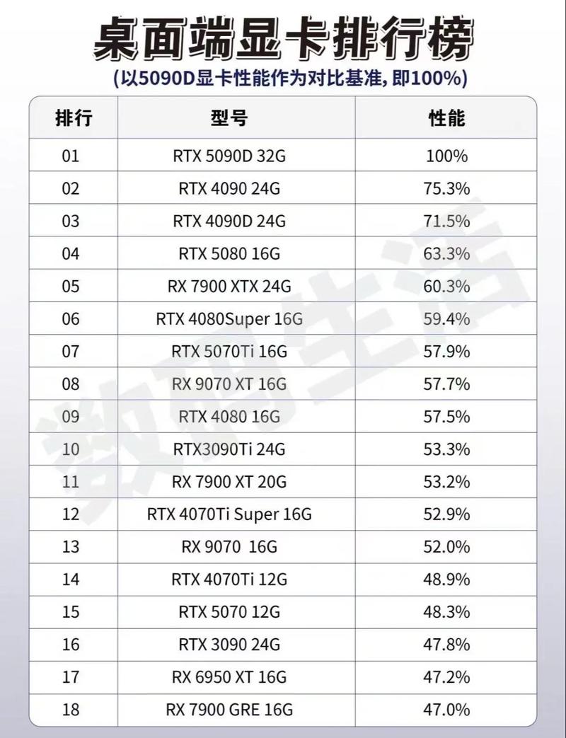 【显卡算力2025/显卡算力TOPS对照表】-第4张图片 【显卡算力2025/显卡算力TOPS对照表】-第4张图片