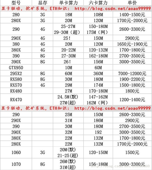 算力换算表/算力值是什么-第1张图片