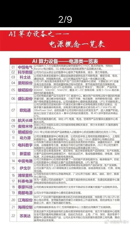 算力设备10大龙头/算力相关的上市公司-第8张图片