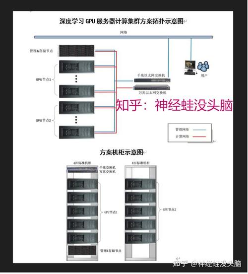 关于“训练gpu服务器”你可能想知道-第5张图片