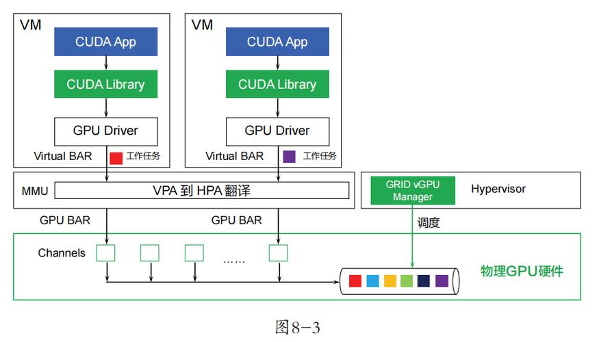 云端gpu多少钱/云gpu费用-第8张图片