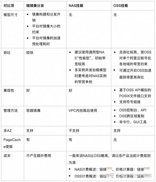 gpu云服务器免费，免费的gpu云服务-第8张图片