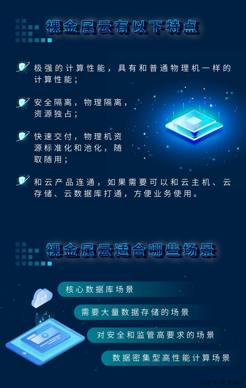 关于“裸金属服务器厂家推荐”你可能想知道-第3张图片 关于“裸金属服务器厂家推荐”你可能想知道-第3张图片