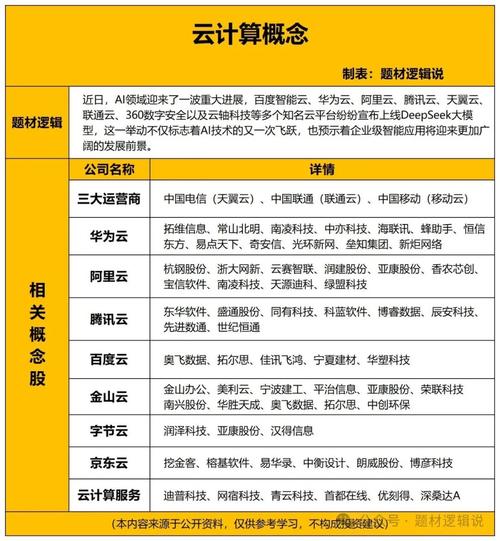 云算力租赁服务软件开源，云算力rhy-第2张图片