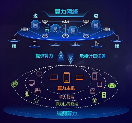 算力交易平台算力怎么结算/算力如何交易-第6张图片