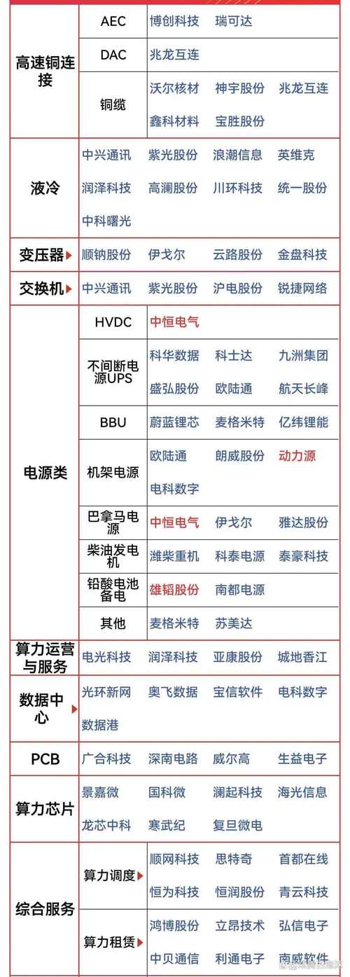 2025年算力大战-算力大战是怎么回事-第6张图片 2025年算力大战-算力大战是怎么回事-第6张图片