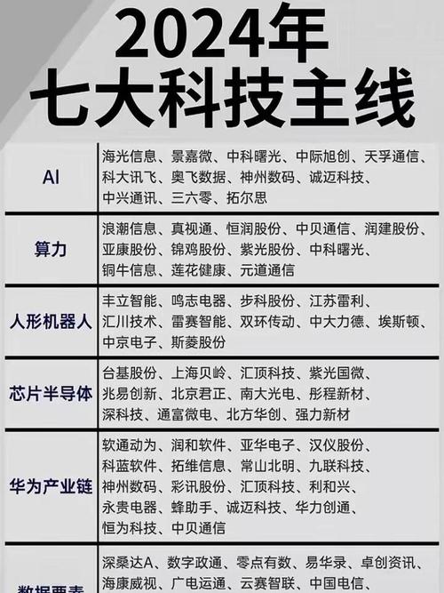 【算力概念10大龙头股烽火通信/算力峰创始人】-第1张图片