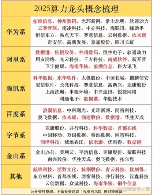 【算力概念10大龙头股烽火通信/算力峰创始人】-第6张图片