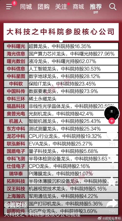 算力公司龙头排名前十名-算力龙头股-第4张图片