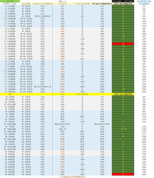 【bms裸金属服务器告警/bms裸金属服务器的生命周期状态】-第6张图片