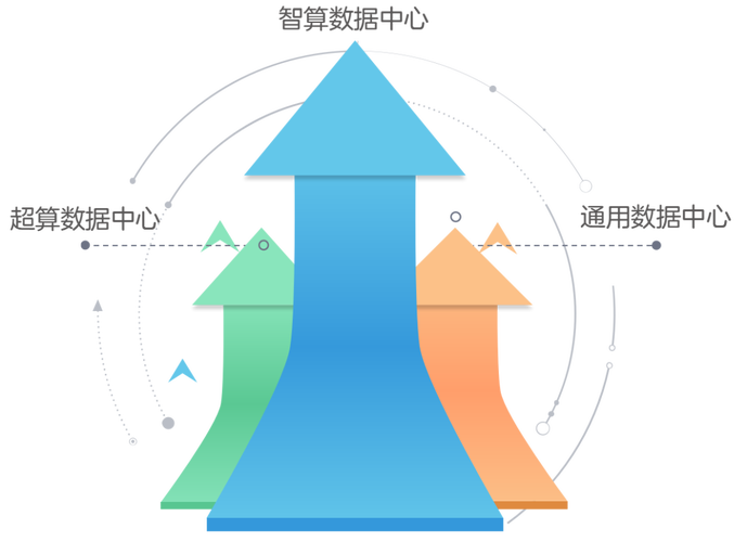 关于“算力是啥项目”你可能想知道-第3张图片