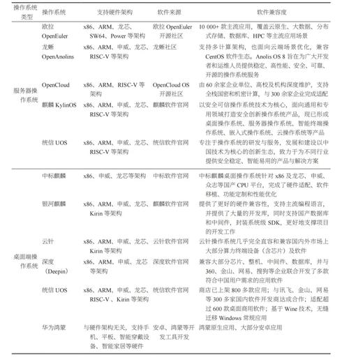 gpu服务器安装什么系统好/gpu服务器怎么安装gpu驱动-第5张图片