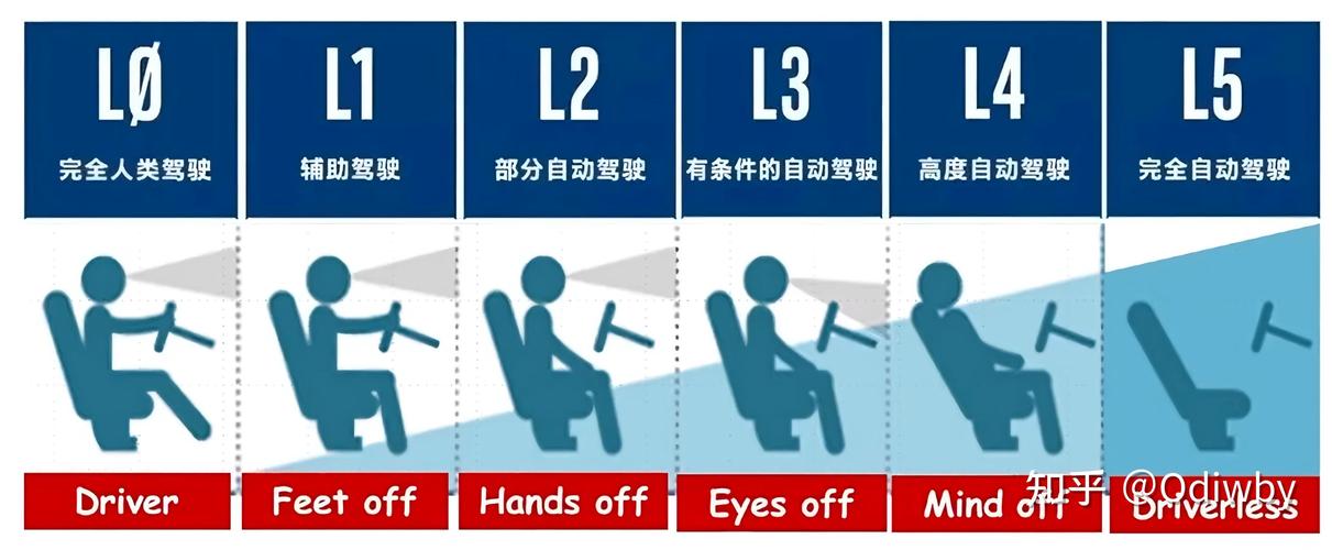 汽车算力tops，汽车算力tops排名-第8张图片