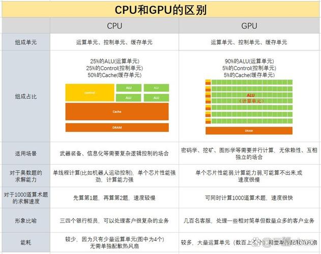 服务器cpugpu/amd服务器CPU-第1张图片