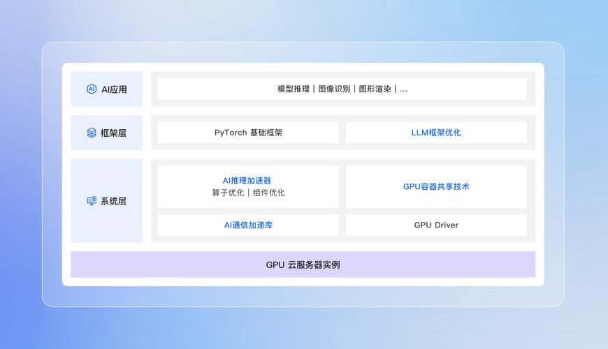 关于“gpu云服务器免费”你可能想知道-第1张图片 关于“gpu云服务器免费”你可能想知道-第1张图片