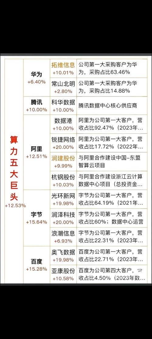 算力网络概念股票一览，算力概念 上市公司-第4张图片