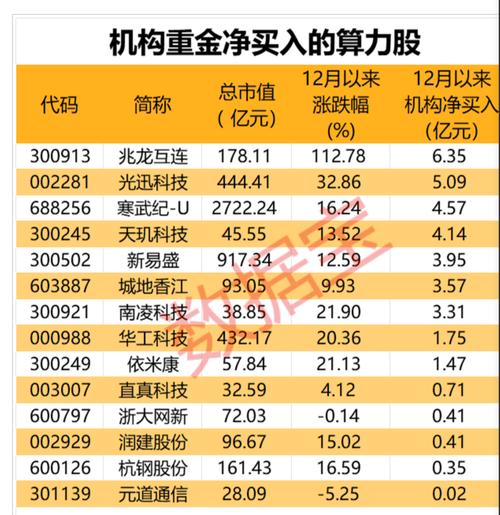 算力网络概念股票一览，算力概念 上市公司-第6张图片
