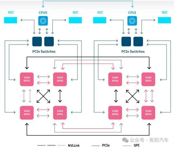 gpu服务器操作系统安装教程-gpu服务器配置-第5张图片 gpu服务器操作系统安装教程-gpu服务器配置-第5张图片