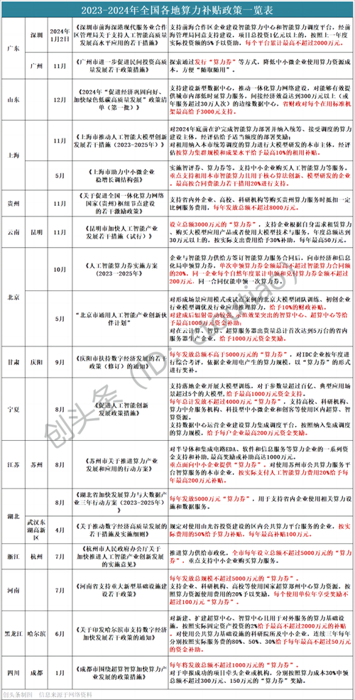 1算力多少钱-算力多少合适-第3张图片