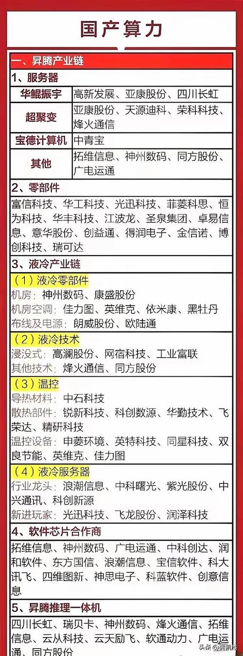 关于“算力中国”你可能想知道-第9张图片