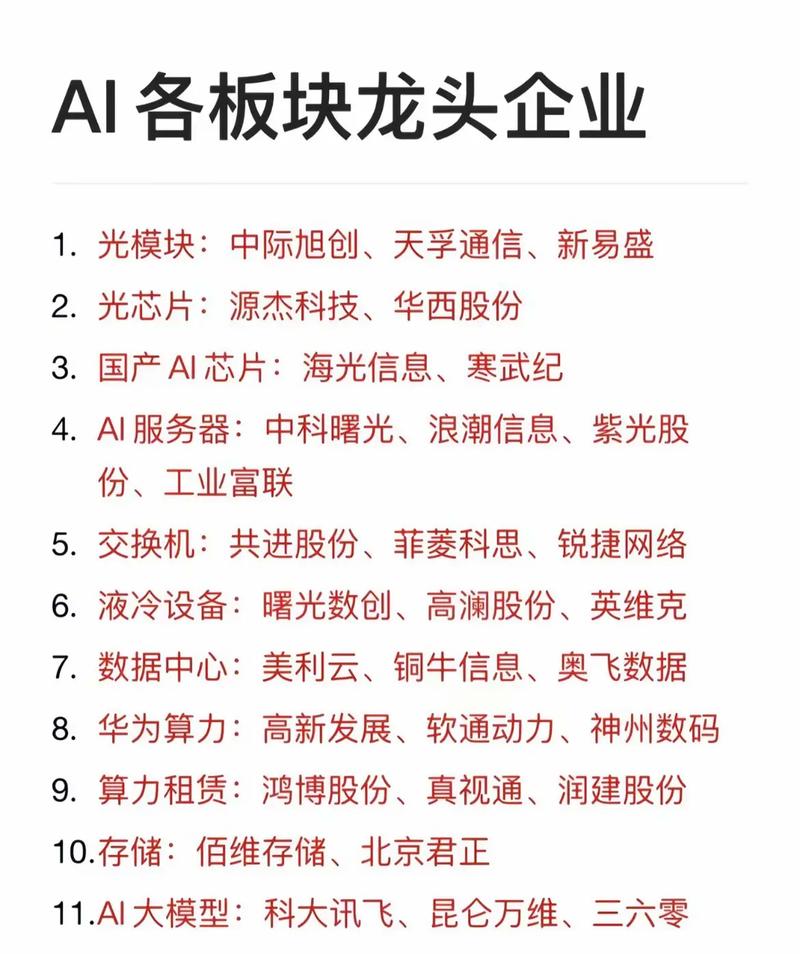 关于“ai算力股票最新排名”你可能想知道-第1张图片 关于“ai算力股票最新排名”你可能想知道-第1张图片