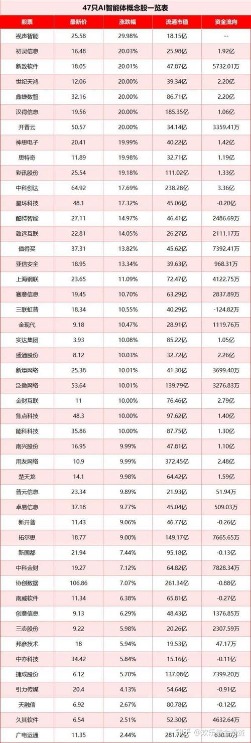 关于“ai算力股票最新排名”你可能想知道-第6张图片 关于“ai算力股票最新排名”你可能想知道-第6张图片