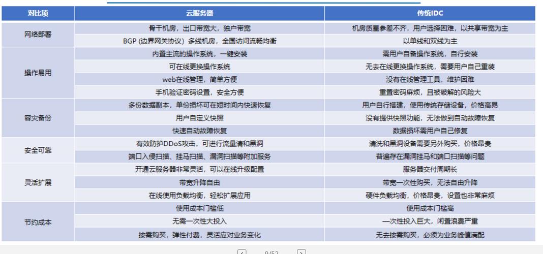 华为裸金属服务器特性-华为云 裸金属-第4张图片