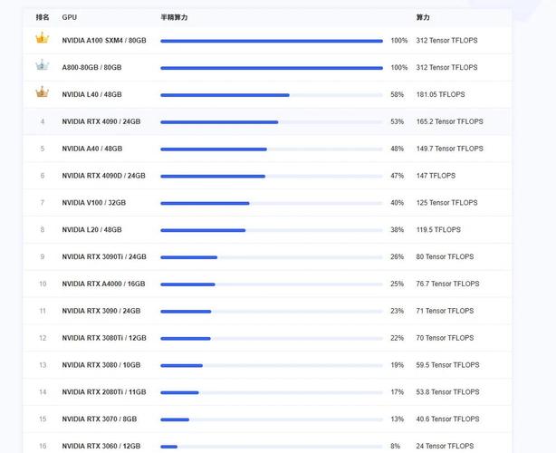 免费的gpu云服务平台有哪些/免费的gpu云服务器-第3张图片