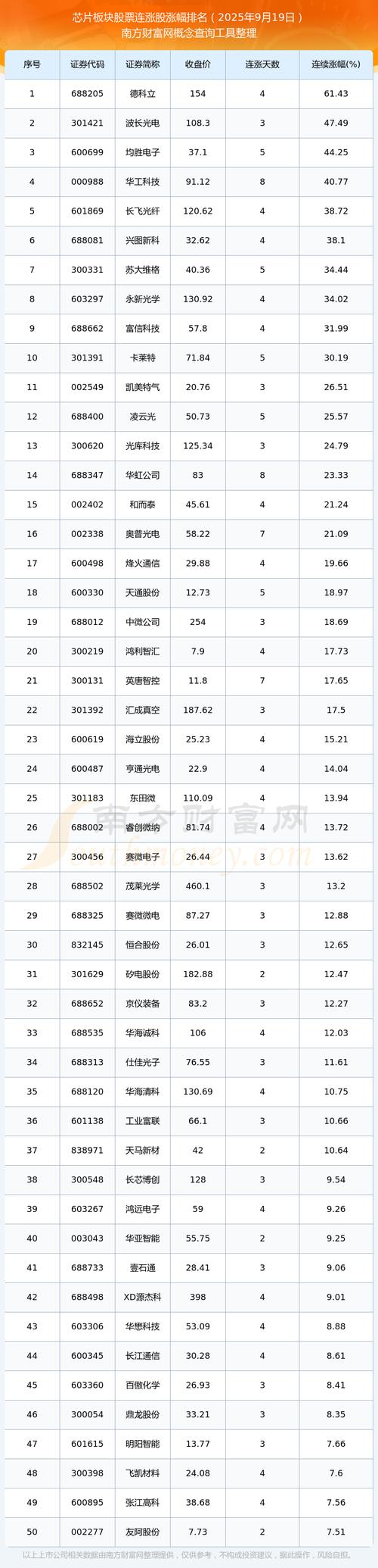 算力租赁板块午后拉升/fil算力租赁-第5张图片
