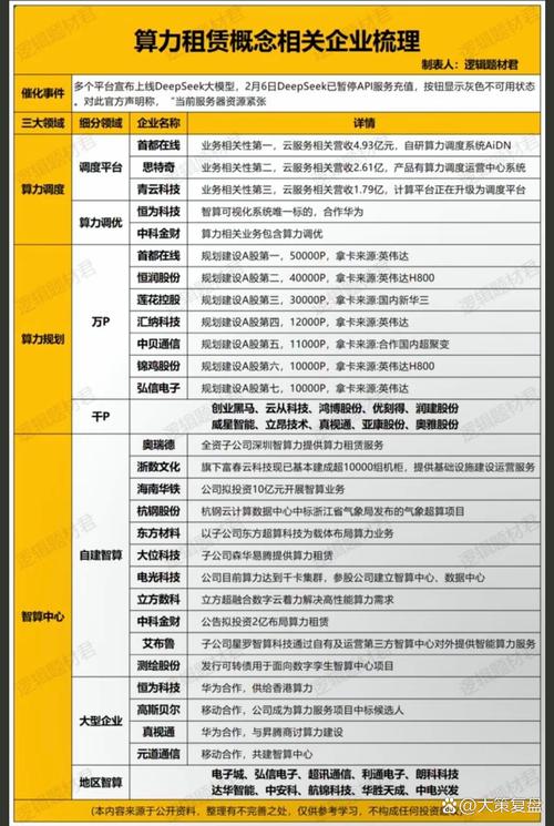 【算力租赁公司龙头股票/chia算力租赁】-第9张图片