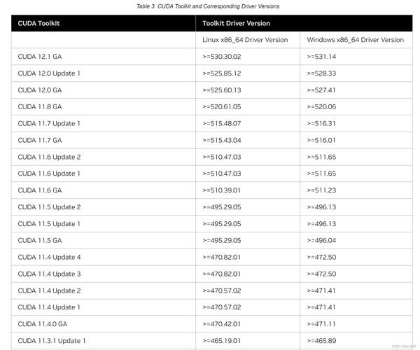 关于“如何查看gpu版本”你可能想知道-第6张图片 关于“如何查看gpu版本”你可能想知道-第6张图片