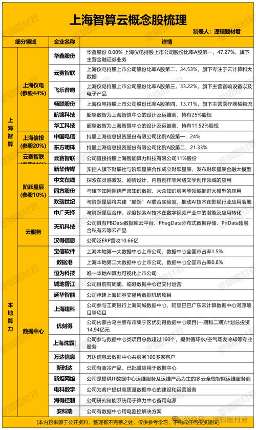 【上海算力股票有哪些/上海算力云人工智能科技有限公司】-第8张图片