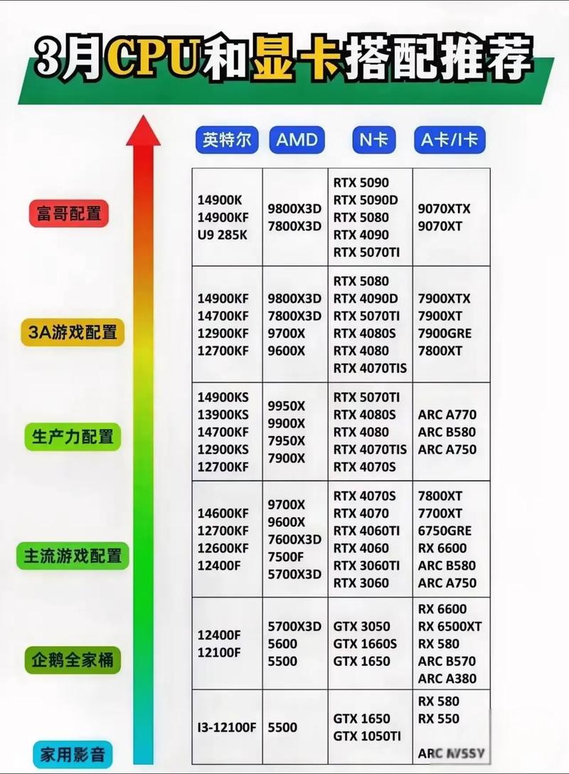 gpu服务器显卡混用会怎么样-gpu服务器可以玩游戏吗-第3张图片