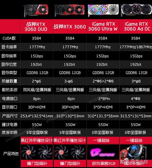 显卡算力什么意思，什么叫显卡算力-第1张图片