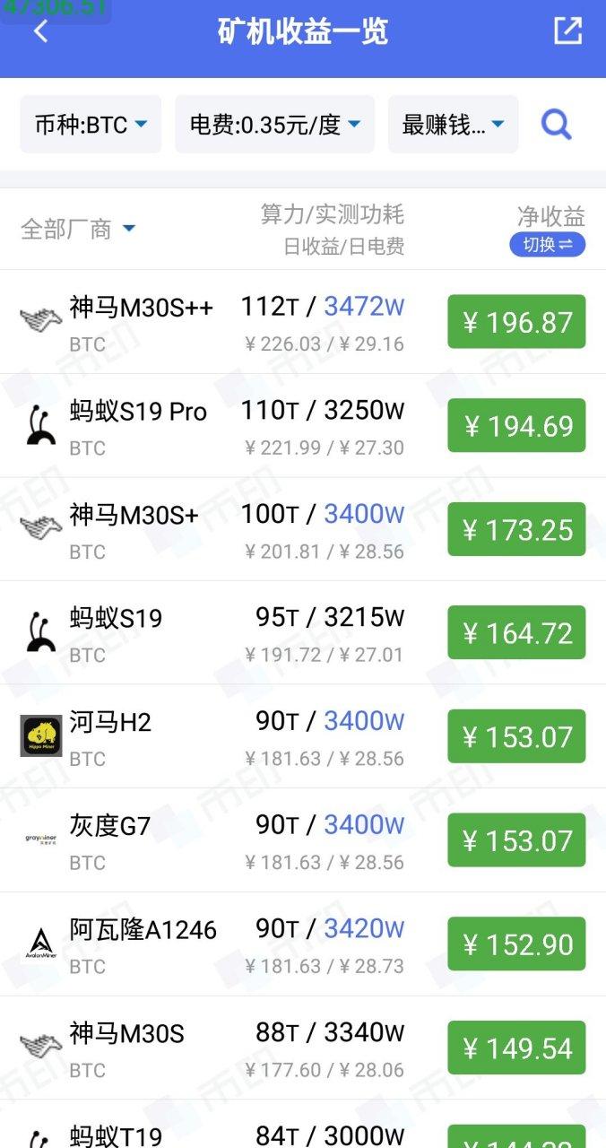 关于“算力币是什么”你可能想知道-第3张图片