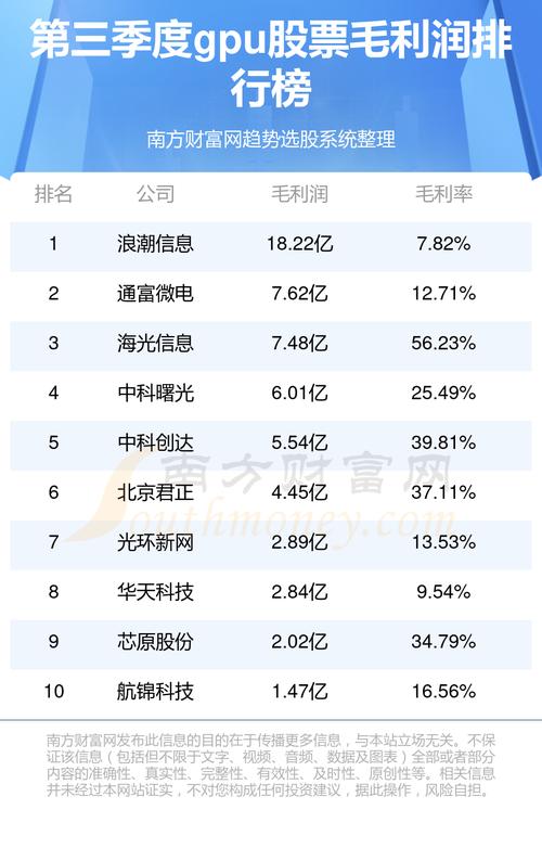 【gpu有哪些上市公司/gpu哪个公司生产】-第5张图片