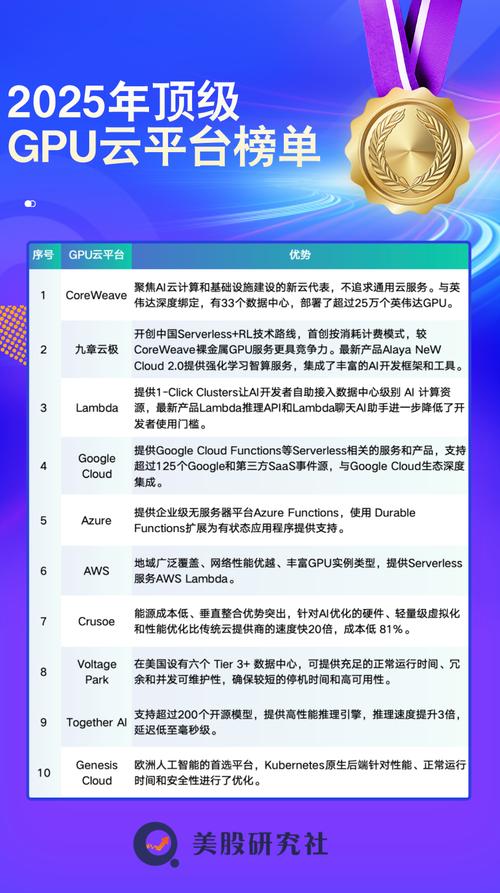 低价gpu服务器平台哪个好用，gpu服务器哪个品牌好-第7张图片