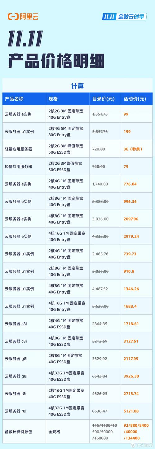 【gpu服务器价钱/gpu服务器哪个品牌好】-第5张图片 【gpu服务器价钱/gpu服务器哪个品牌好】-第5张图片