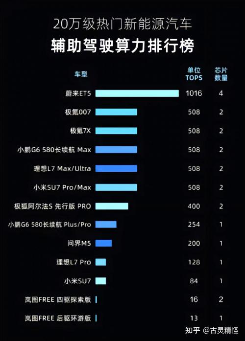 关于“深蓝s07极智算智驾算力tops”你可能想知道-第4张图片 关于“深蓝s07极智算智驾算力tops”你可能想知道-第4张图片