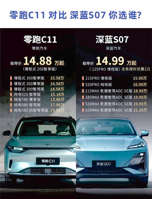 关于“深蓝s07极智算智驾算力tops”你可能想知道-第7张图片 关于“深蓝s07极智算智驾算力tops”你可能想知道-第7张图片